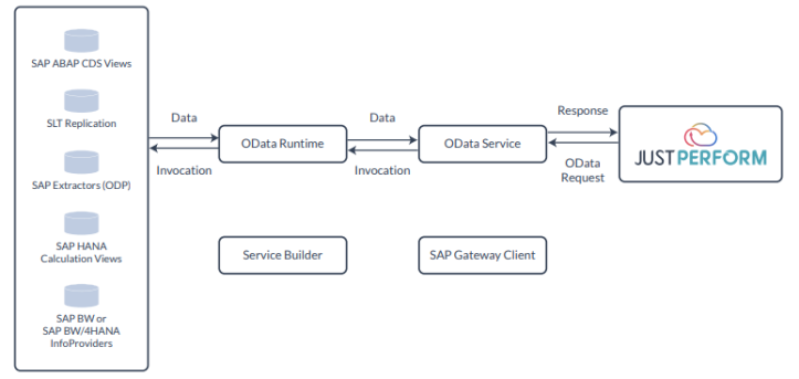 A diagram of a software process

AI-generated content may be incorrect.