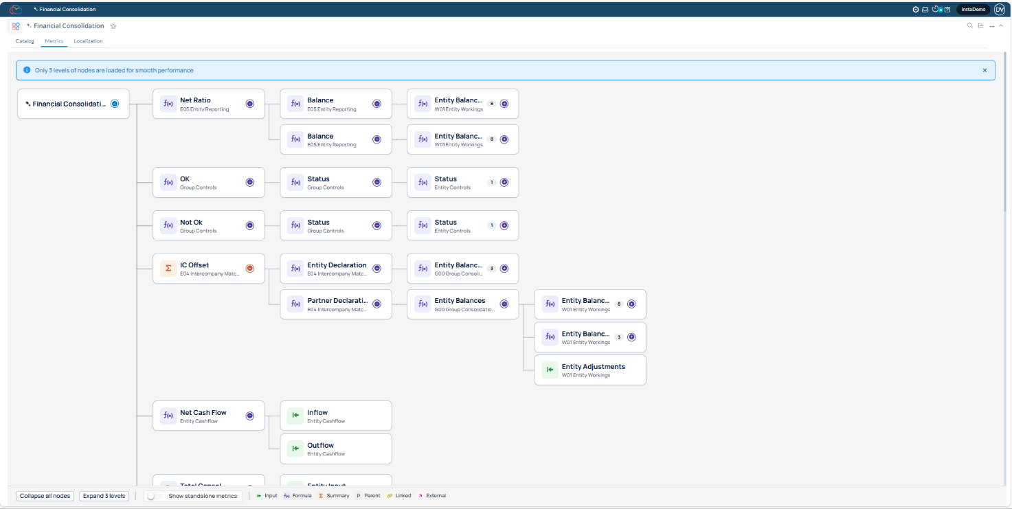 VDT Treeview in Metrics Tab_2.png