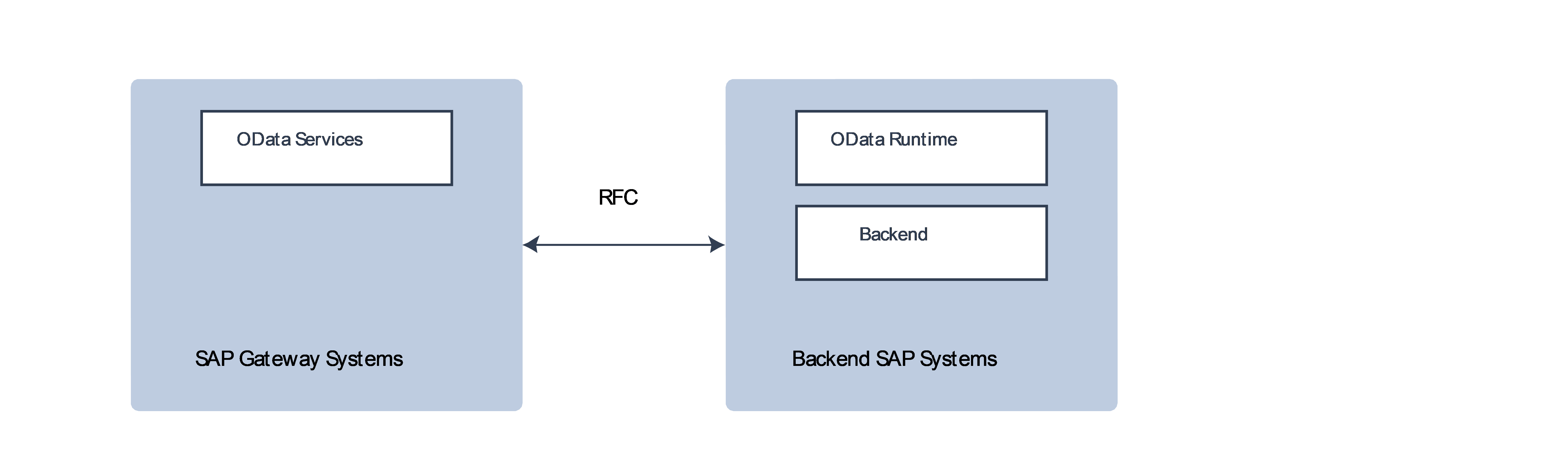 ARCHITECTURE OVERVIEW_1.png