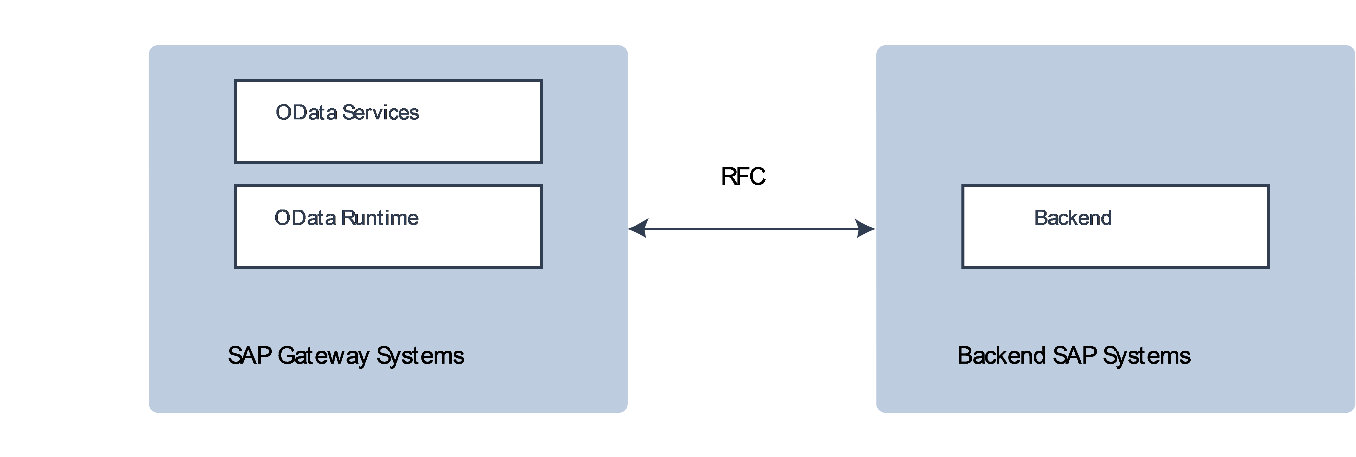ARCHITECTURE OVERVIEW_2.png