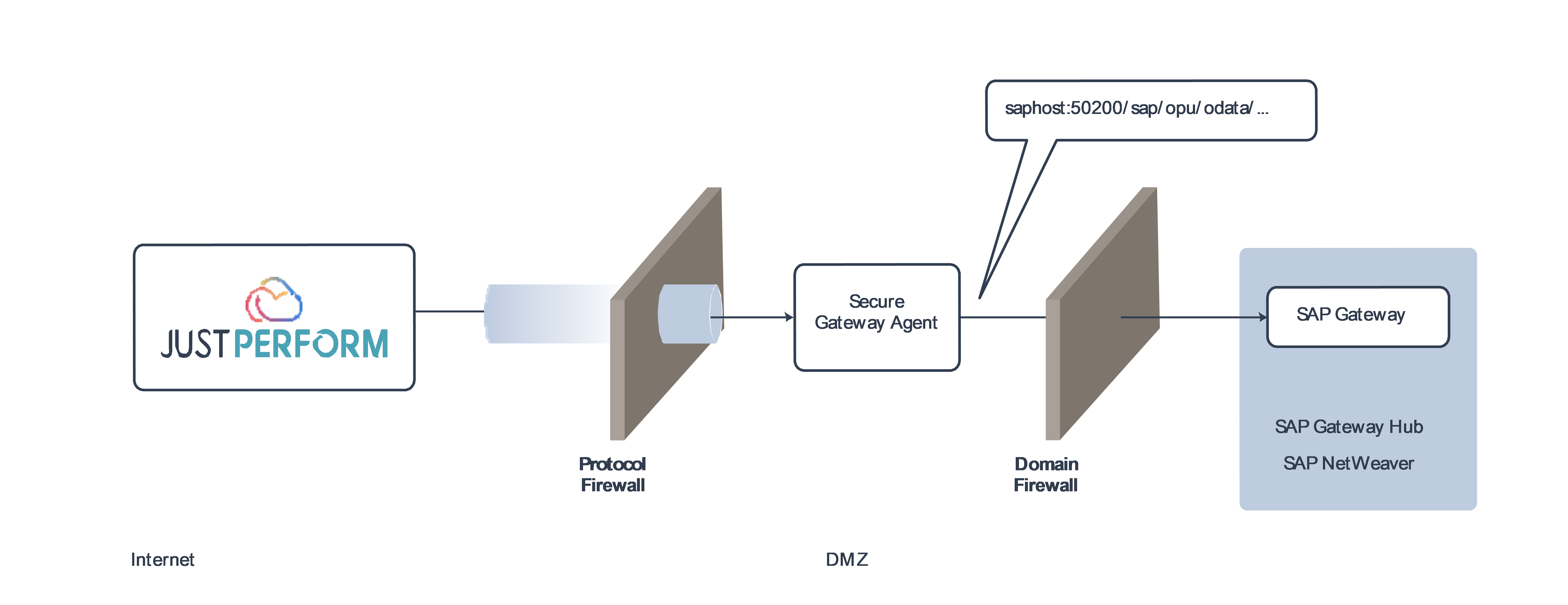 ARCHITECTURE OVERVIEW_4.png