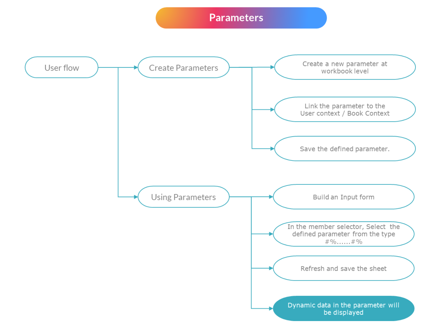parameters-user-flow.png
