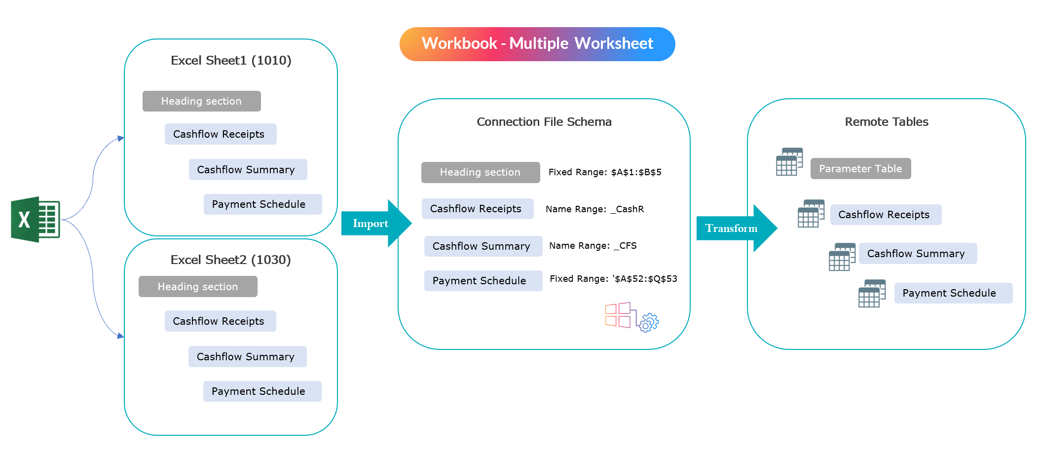 files-connection-how-to-guide-multiple-sheets.png