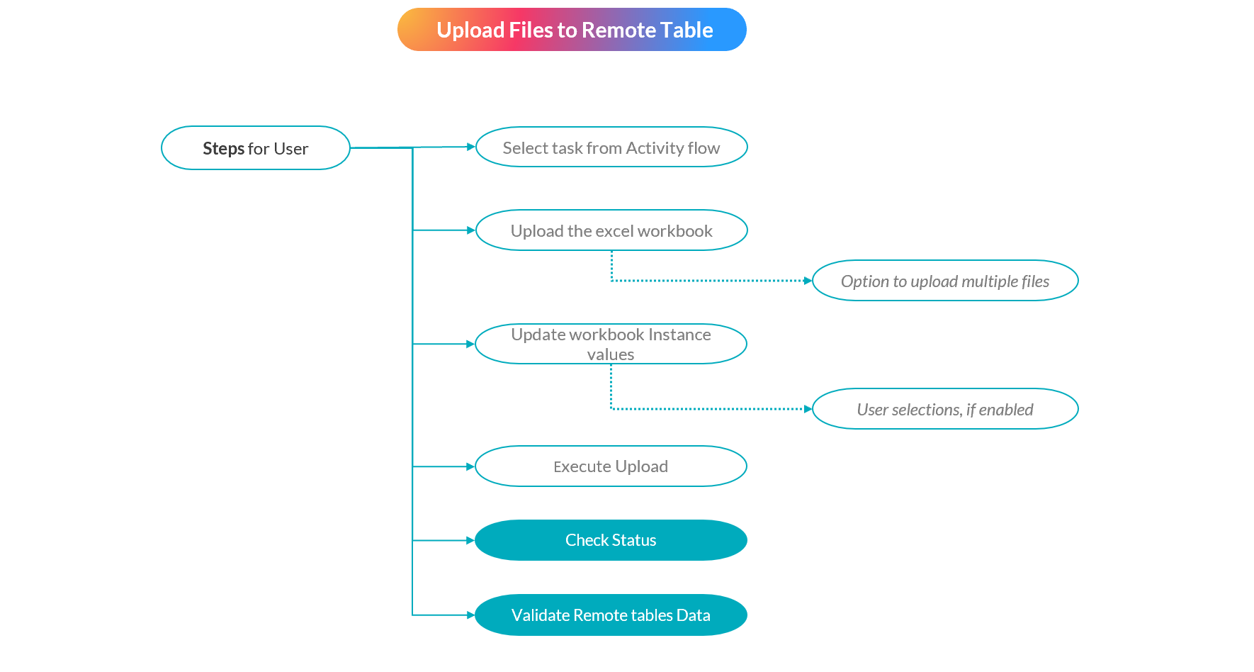 files-connection-whats-the-user-flow-2.png