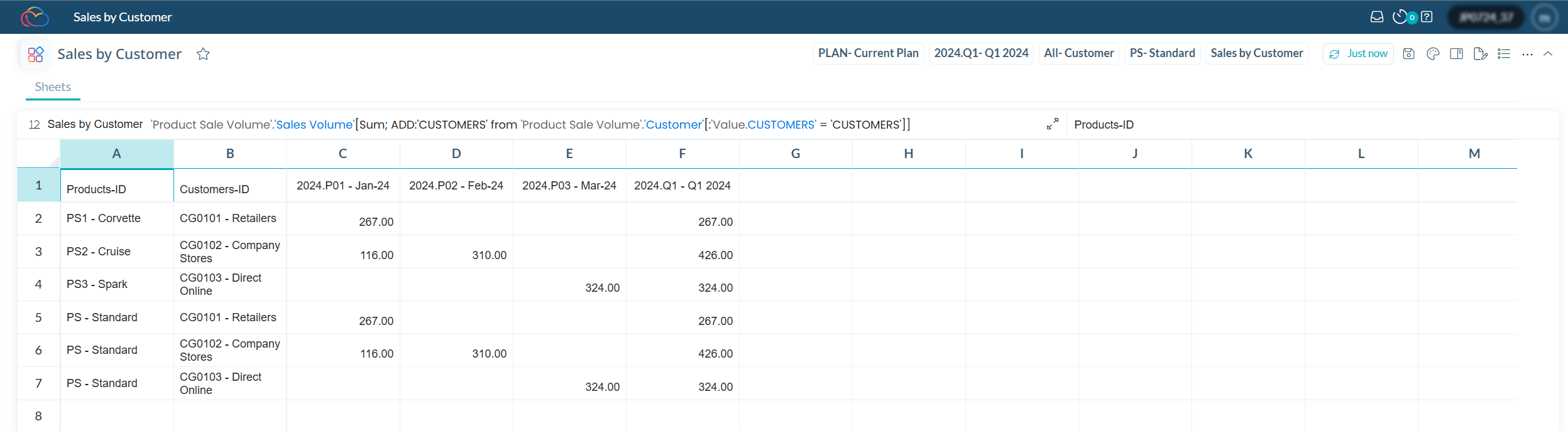 Mapping Customers to Sales Volume