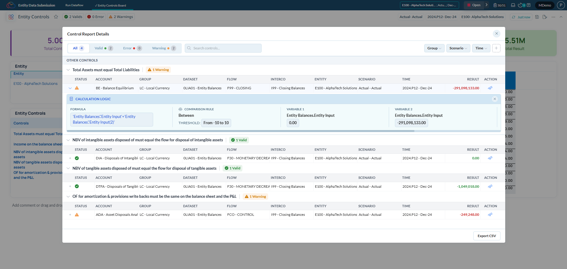 Control Report Details