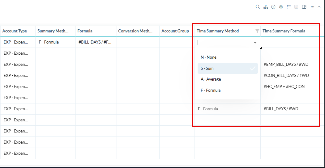 Time Summary Method