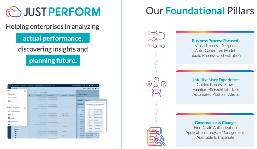 JustPerform Foundational Pillars