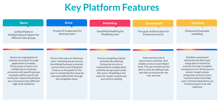 Key Platform Features