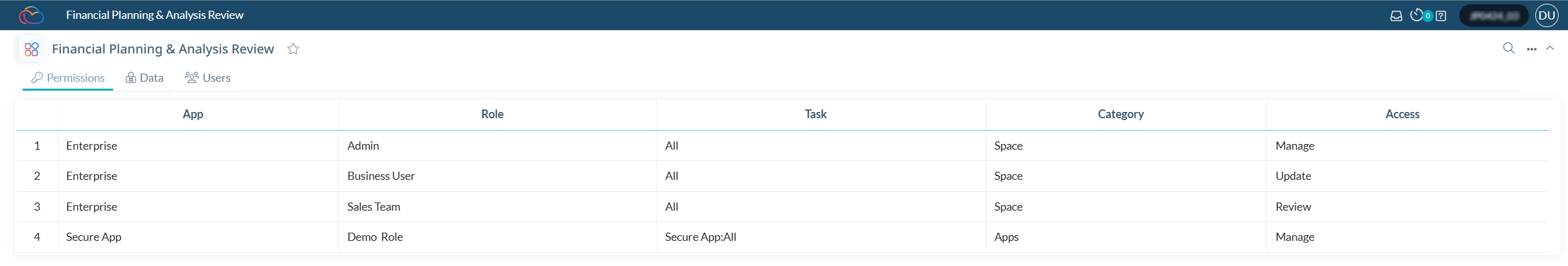 Image of the Permissions tab in the Access Review page